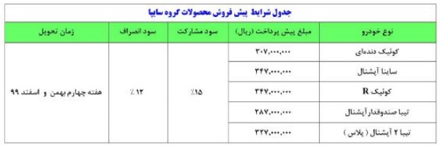 شنبه اولین طرح فروش محصولات سایپا در سال جدید+ جزئیات