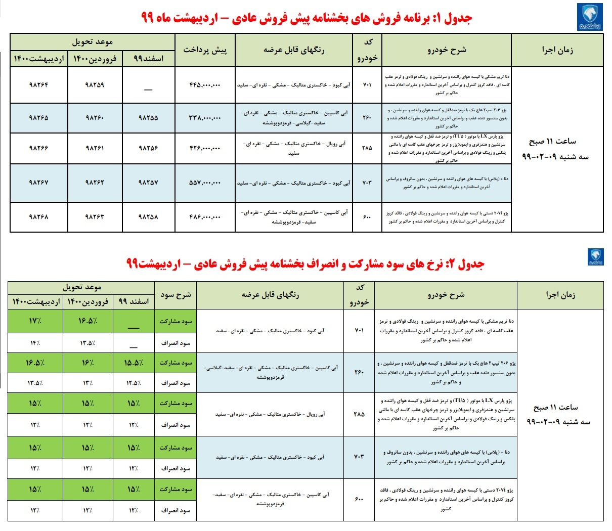 امروز اولین طرح پیش فروش ایران خودرو؛ ظرفیت هر نمایندگی چند خودرو است؟