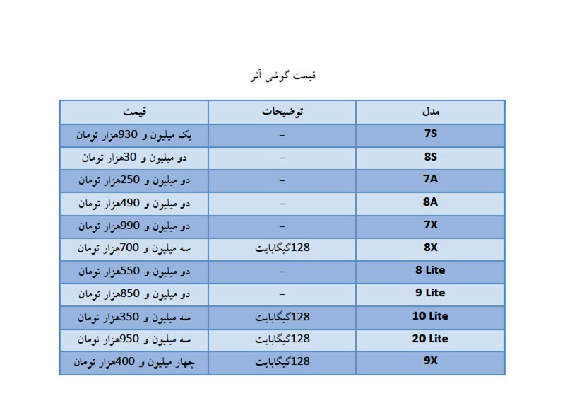 قیمت روز موبایل در بازار امروز ۲۴ اردیبهشت قیمت روز موبایل در بازار امروز ۲۴ اردیبهشت