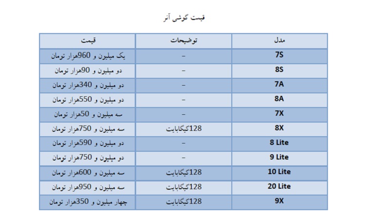 قیمت روز موبایل در بازار امروز ۲۴ اردیبهشت، گوشیهای سامسونگ، هواوی و نوکیا قیمت روز موبایل در بازار امروز ۲۴ اردیبهشت، گوشیهای سامسونگ، هواوی و نوکیا
