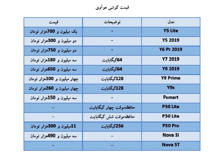 قیمت روز موبایل در بازار امروز ۲۸ اردیبهشت قیمت روز موبایل در بازار امروز ۲۸ اردیبهشت