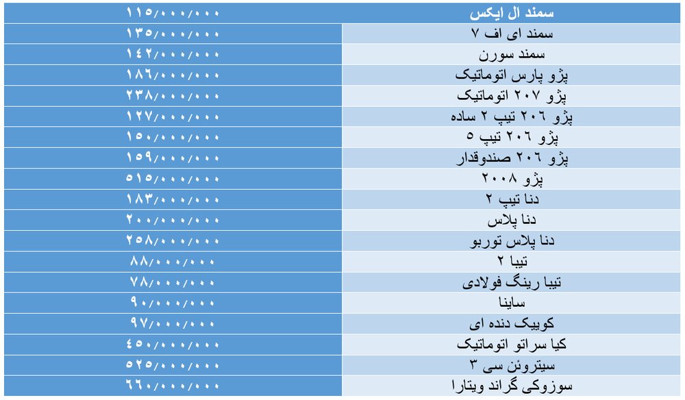 قیمت خودروهای سایپا