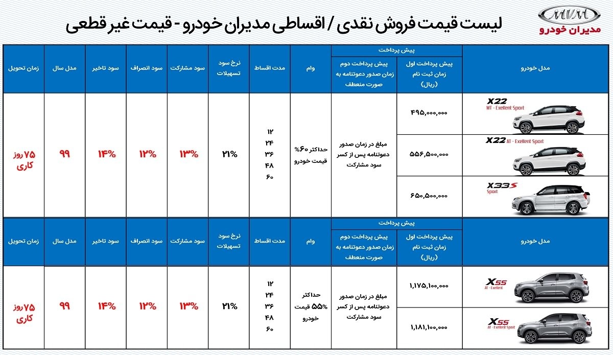 طرح فروش اقساطی مدیران خودرو؛ قیمت غیرقطعی با اقساط تا ۶۰ ماه