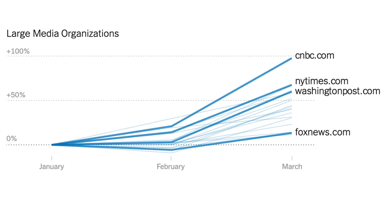 کرونا چگونه استفاده نسل‌ها از رسانه را دگرگون کرد!