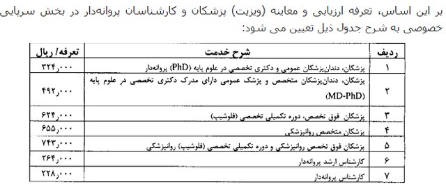 ویزیت پزشکان عمومی و متخصص در سال ۹۹ اعلام شد