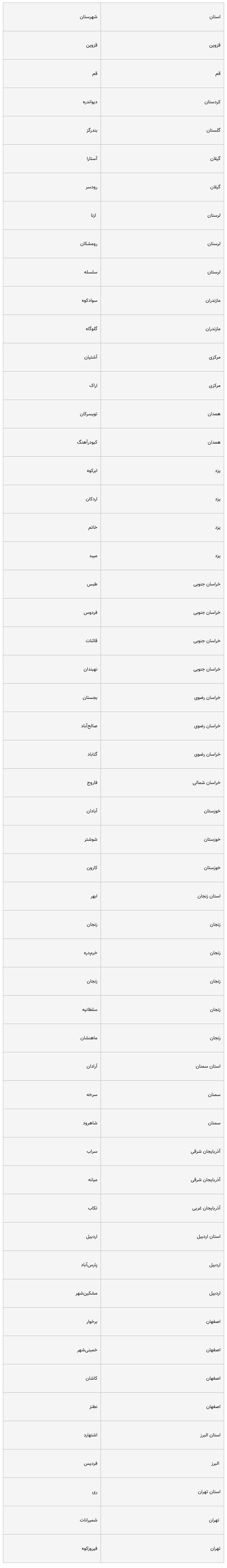 اسامی شهر‌های در وضعیت قرمز شیوع کرونا