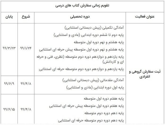 جزئیات سفارش کتاب‌های درسی سال۱۴۰۰ +جدول