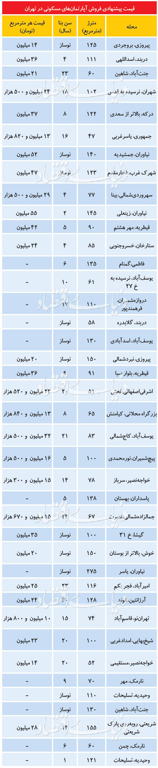 قیمت پیشنهادی فروش آپارتمان در تهران