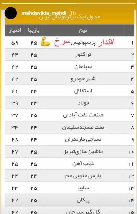 (عکس) کنایه سنگین مهدوی‌کیا به رقبای پرسپولیس