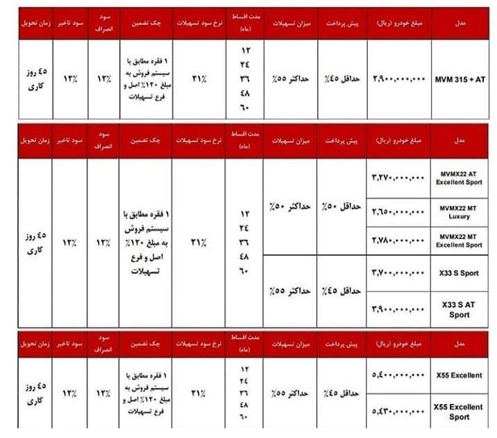 طرح جدید فروش محصولات MVM؛ تحویل ۴۵ روزه و اقساط تا ۶۰ ماه+ جزئیات طرح جدید فروش محصولات MVM؛ تحویل ۴۵ روزه و اقساط تا ۶۰ ماه+ جزئیات
