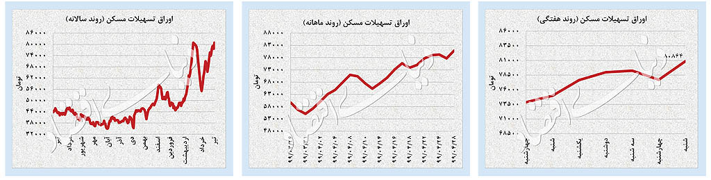 جدی‌ترین جهش دلار در ۵ ماه