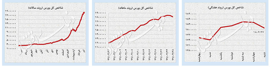 جدی‌ترین جهش دلار در ۵ ماه