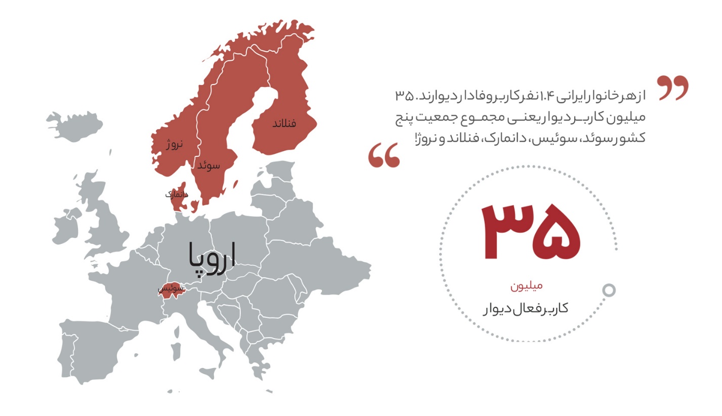 دیوار صدرنشین بازار کالای دست دوم