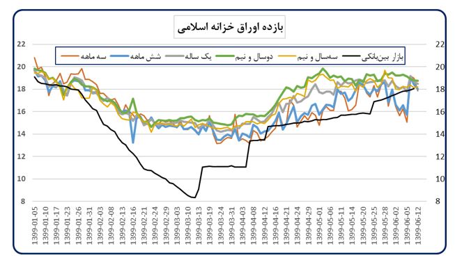 جزئیات اقدامات بانک مرکزی برای کنترل تورم