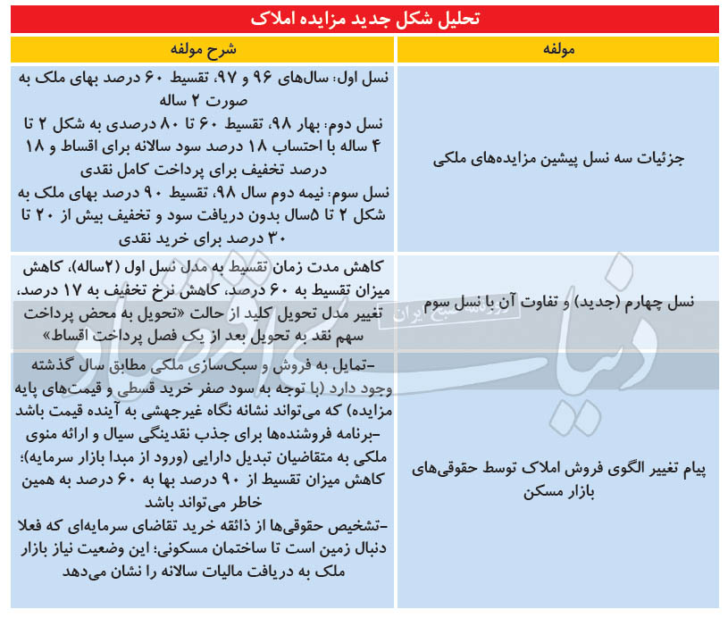آینده ملک از نگاه حقوقی‌ها