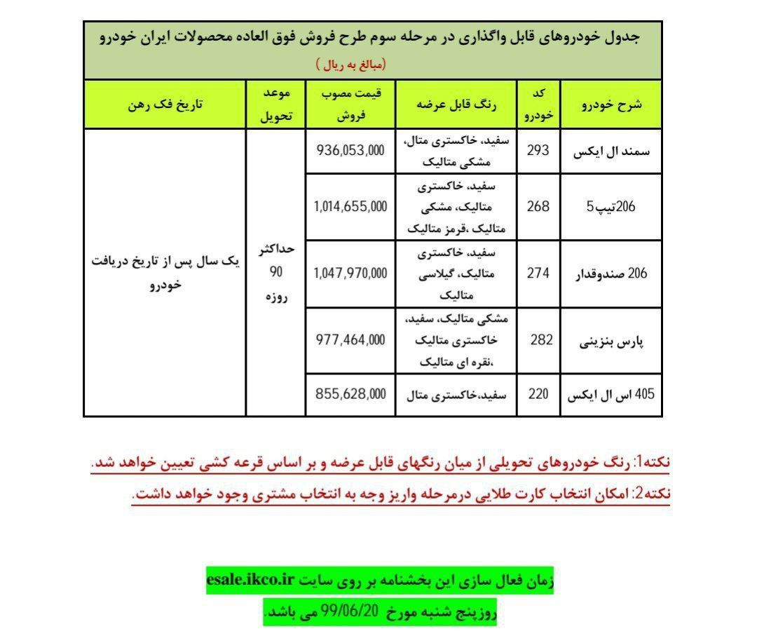 جزئیات فروش فوق العاده ایران خودرو؛ قیمت قطعی تحویل ۹۰ روزه جزئیات فروش فوق العاده ایران خودرو؛ قیمت قطعی تحویل ۹۰ روزه