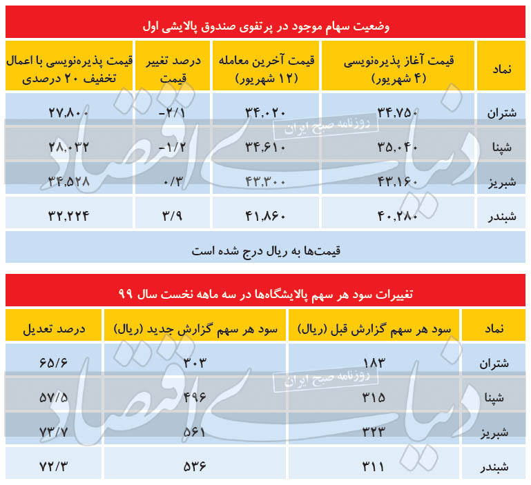 «پالایشی یکم» جذاب‌تر از گذشته