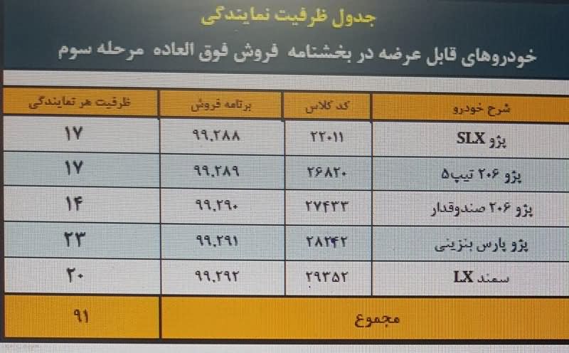 برندگان قرعه کشی فروش فوق العاده ایران خودرو برندگان قرعه کشی فروش فوق العاده ایران خودرو