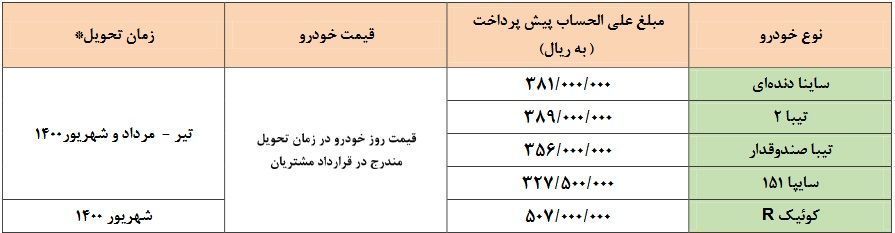 امروز آغاز پیش فروش ۵ محصول سایپا امروز آغاز پیش فروش ۵ محصول سایپا