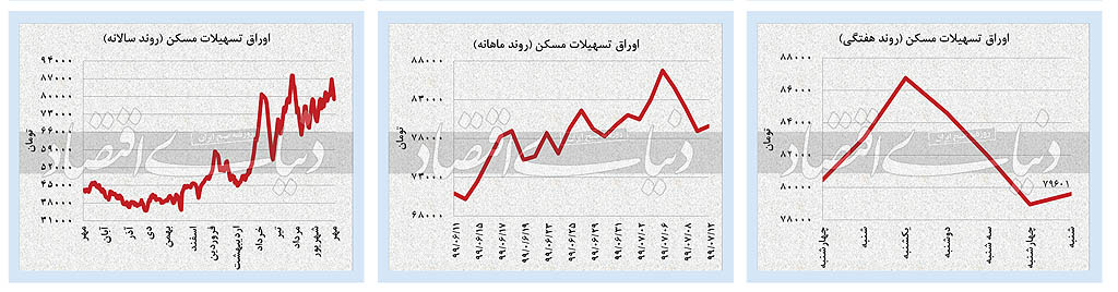 بازگشت حقیقی‌ها به بازار سهام