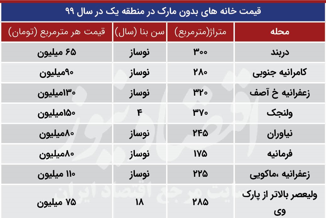 شرط بازدید از خانه‌هایِ مارک دار تهران با قیمت‌های عجیب