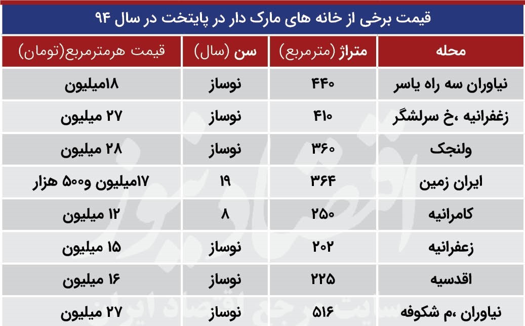 شرط بازدید از خانه‌هایِ مارک دار تهران با قیمت‌های عجیب
