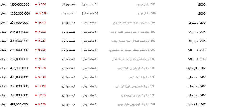 جولان قیمت‌های نجومی در بازار خودرو