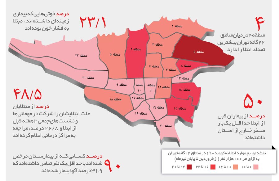 کرونا چگونه تهران را فتح کرد؟