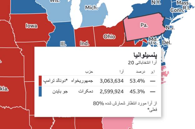 متن و حاشیه انتخابات ریاست جمهوری آمریکا؛ روز داوری میان ترامپ و بایدن