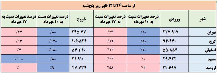 اعمال سیاست محدودیت سفر چقدر تاثیر گذار بود؟