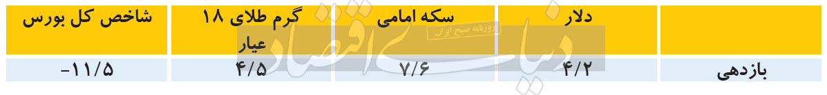سکه؛ صدرنشین ابتدای پاییز