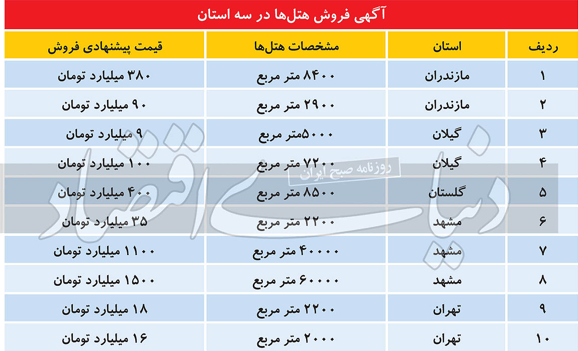استعفای بزرگان بازار گردشگری