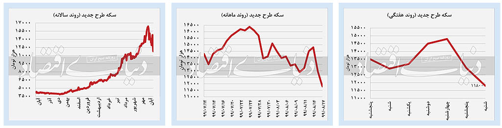 چرخش انتظارات در بازار‌ها