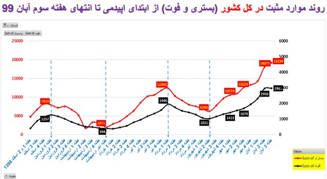 تهران و هیولای کرونا