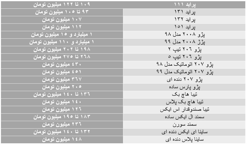 قیمت خودرو در بازار امروز ۱۸ آبان ۹۹