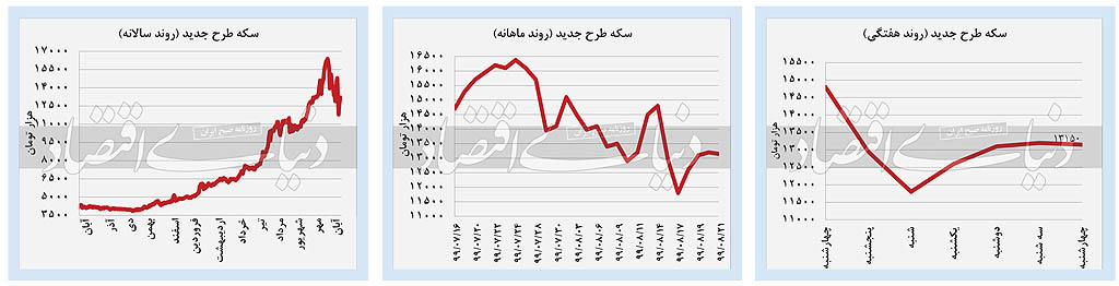 برگشت آرامش نسبی به بازارها؟