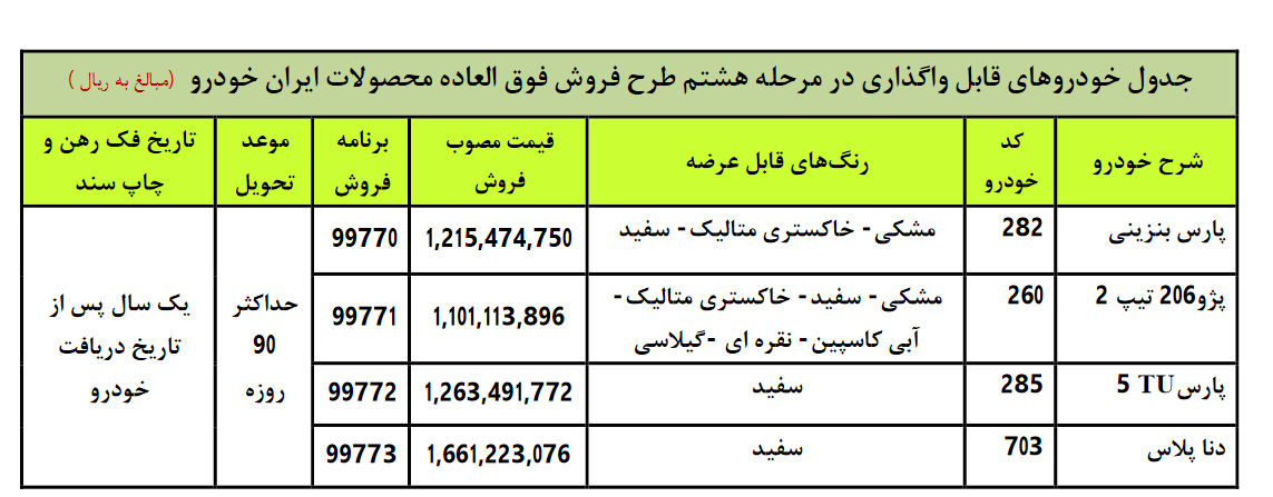 فروش فوق‌العاده ایران خودرو