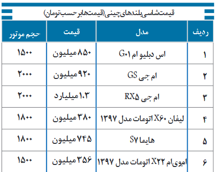 شاسی بلند چینی 