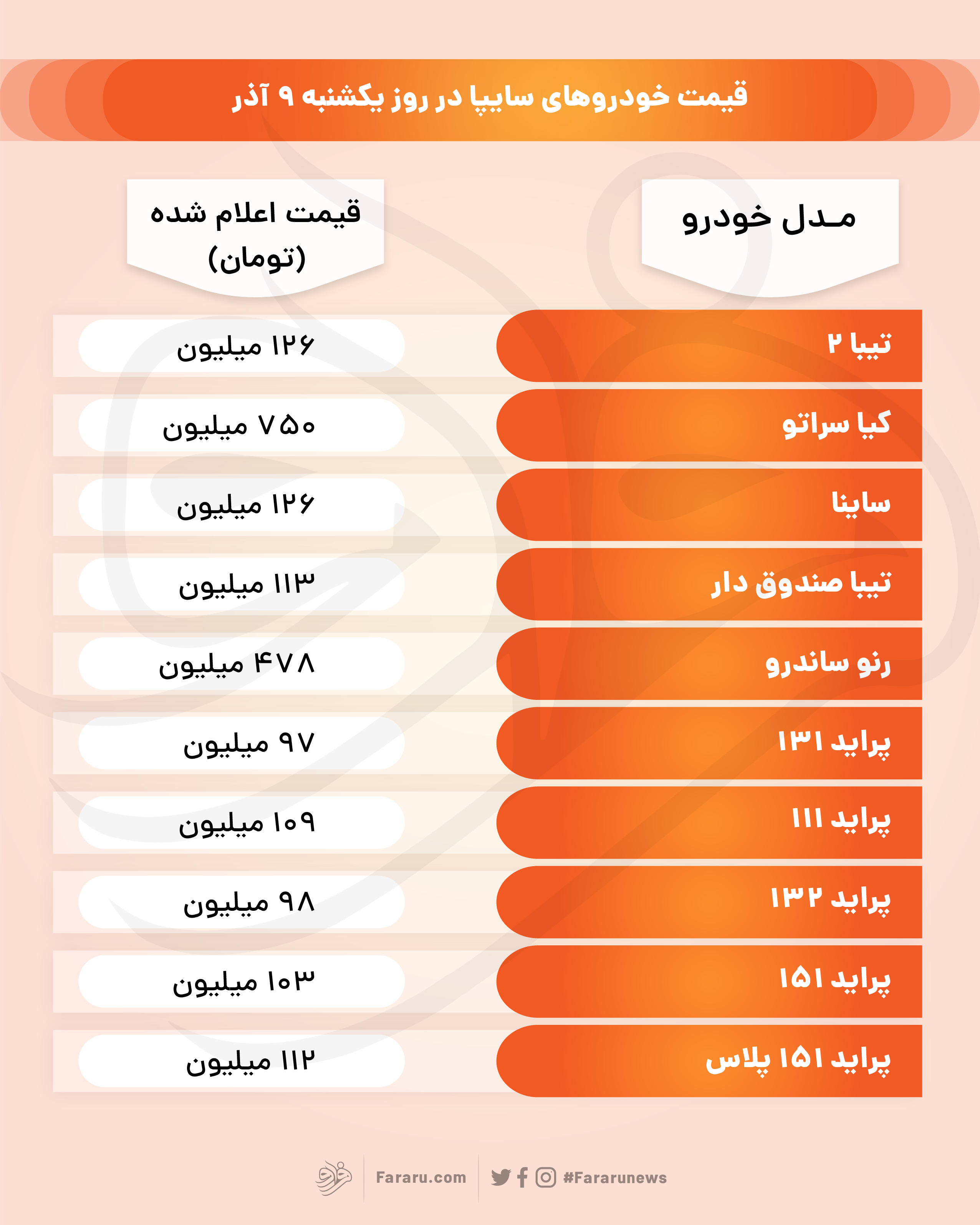 قیمت خودروهای سایپا