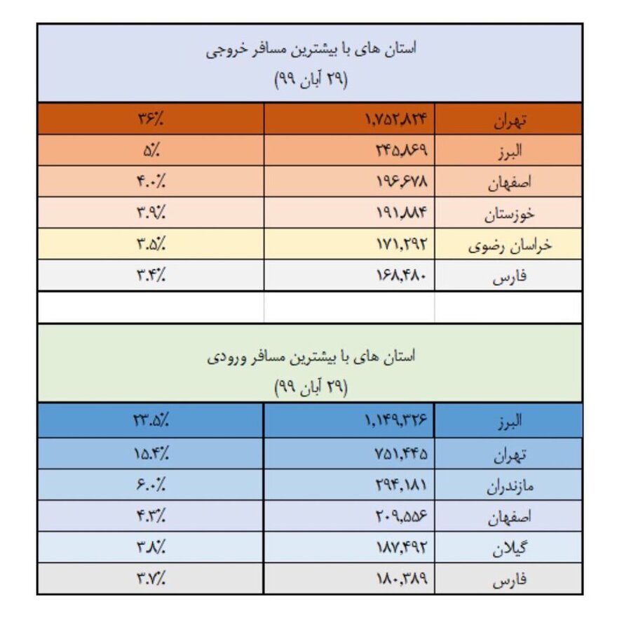رفتار عجیب تهرانی‌ها پیش از قرنطینه