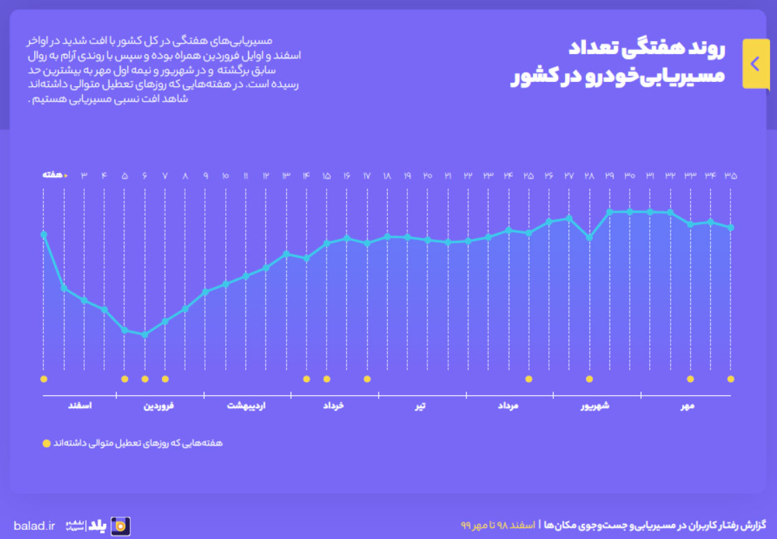 رفت و آمد زیر سایه کرونا////