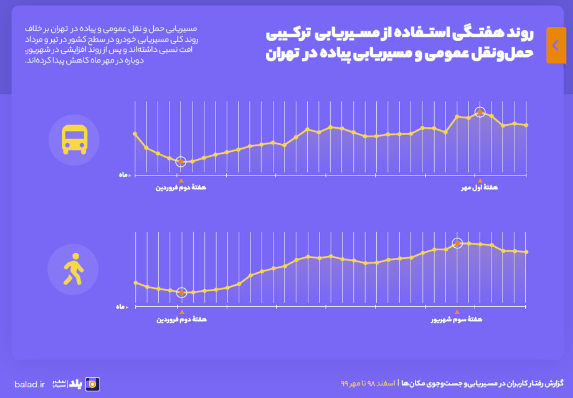 رفت و آمد زیر سایه کرونا////