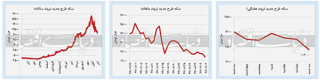 خزان بازار‌های داخلی