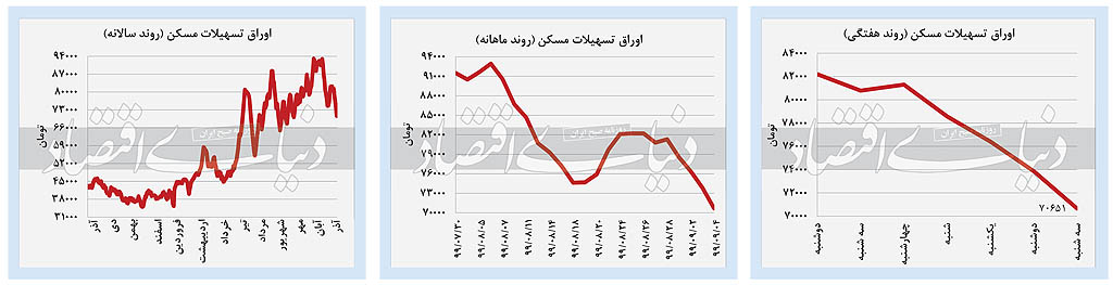خزان بازار‌های داخلی