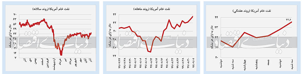 خزان بازار‌های داخلی