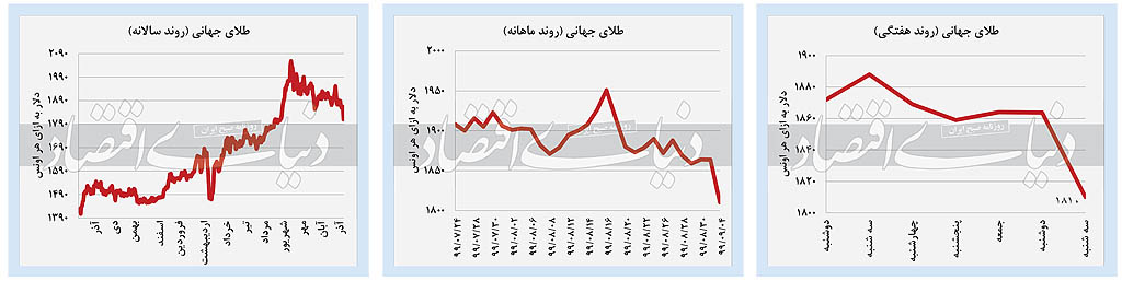 خزان بازار‌های داخلی