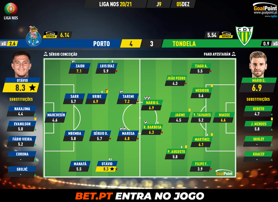 نمره خوب برای مهدی طارمی