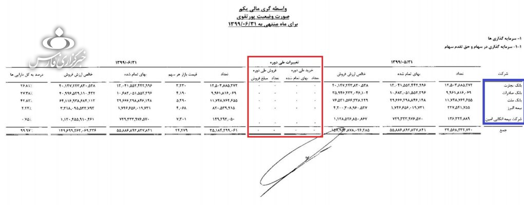 صندوق پالایش یکم