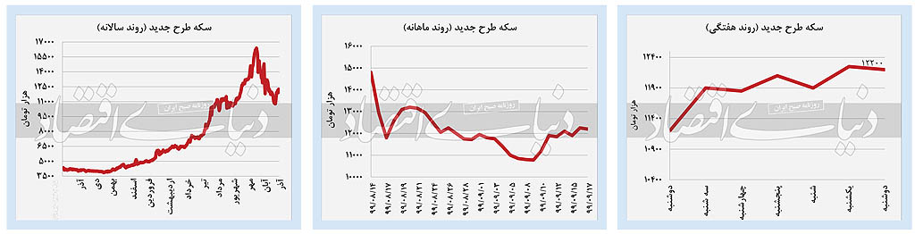 استقامت دلار در برابر ریزش‌ها