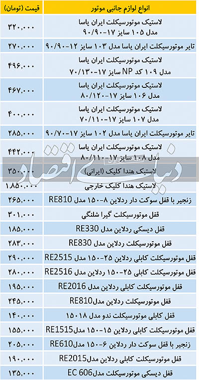 قیمت انواع لاستیک و قفل موتورسیکلت در بازار امروز ۲۳ آذر ۹۹